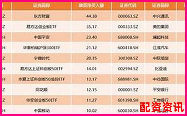 10倍杠桿配資究竟意味著什么 高收益背后藏著哪些風(fēng)險(xiǎn)-股票配資賺的錢能轉(zhuǎn)出來嗎