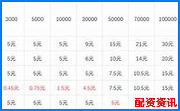 期貨杠桿虧損應(yīng)對策略與賠償方案解析-奧普光電有望成為10倍牛股