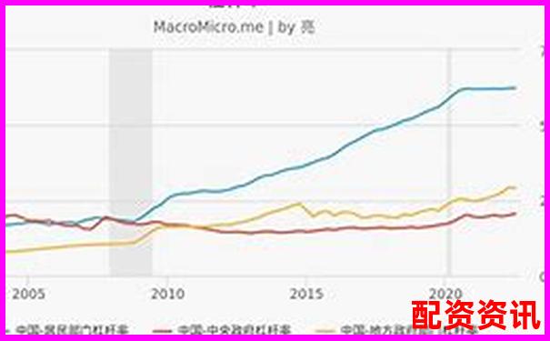 20倍杠桿與100倍杠桿的風(fēng)險收益對比分析