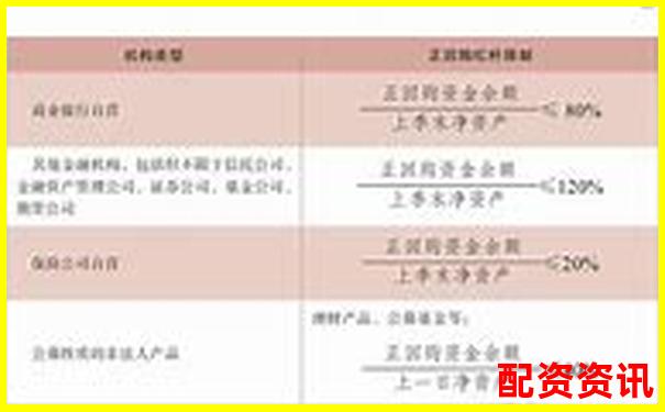 債券回購杠桿率監(jiān)管上限設(shè)定與風(fēng)險(xiǎn)控制研究-20倍杠桿是什么意思啊