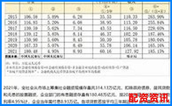 股票融資杠桿比例監(jiān)管新規(guī)與市場(chǎng)影響分析-最新股票配資騙局是真的嗎