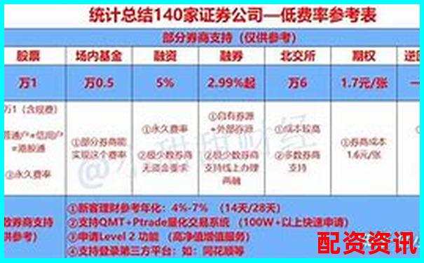 A股融資融券最高杠桿倍數(shù)解析與風(fēng)險(xiǎn)控制-配資做股票虧了不認(rèn)賬