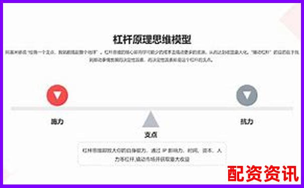 杠桿投資與無杠桿投資的本質(zhì)差異剖析-配資最安全的5個(gè)平臺(tái)是什么