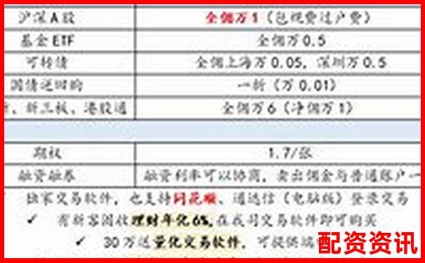 手機(jī)股票配資開戶新體驗(yàn)便捷操作隨時(shí)交易-未來3到5年產(chǎn)生10倍牛股