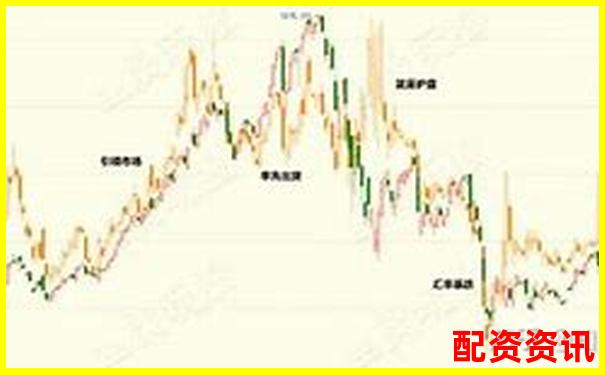 20倍杠桿下資產(chǎn)價格下跌多少會觸發(fā)爆倉風險-比特幣杠桿最低多少倍