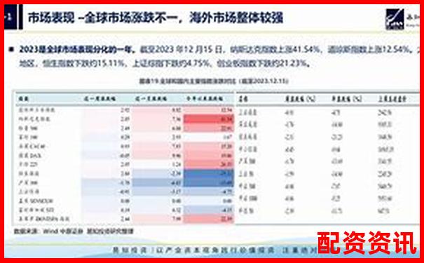 2024年線上股票配資平臺(tái)投資指南與實(shí)戰(zhàn)解析-小米上市原始股翻了多少倍