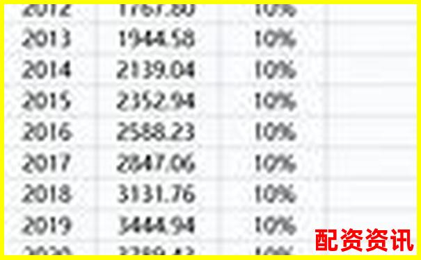 杠桿50倍與100倍的風(fēng)險(xiǎn)收益差異深度解析-加杠桿買股票怎么操作?