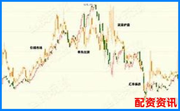 5萬(wàn)杠桿撬動(dòng)50萬(wàn)虧損后需賠償金額解析-股票融資是多少倍杠桿啊