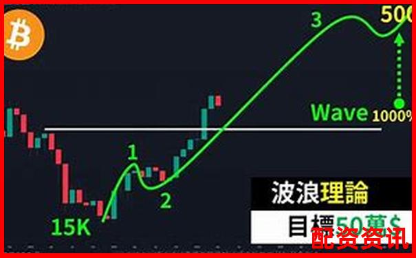 比特幣50倍杠桿爆倉點位詳解及風(fēng)險控制策略-期貨的杠桿是什么意思啊