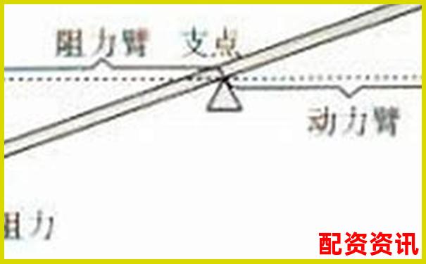 杠桿平衡條件下動(dòng)力臂與阻力臂倍數(shù)關(guān)系探究-重生股神從十倍杠桿開始筆趣閣免費(fèi)閱讀