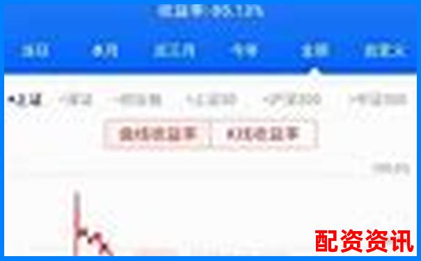 杠桿打新股票真的穩(wěn)賺不賠還是風(fēng)險暗藏-網(wǎng)上股票配資平臺光控資本申請通道