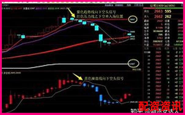 網(wǎng)絡(luò)股票杠桿平臺(tái)是什么 新手必看操作攻略與技巧解析-交易期貨平臺(tái)有哪些