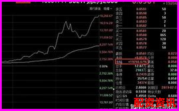 杠桿10倍與50倍風險收益對比可視化解析-配資炒股交易平臺光控.資本如何申請