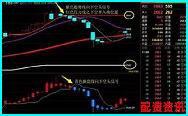 股指期貨杠桿倍數(shù)計算攻略 掌握技巧輕松玩轉(zhuǎn)-策略資金炒股是什么意思