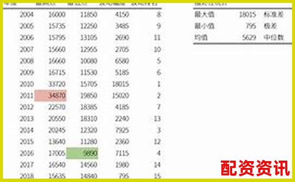 股票杠桿最高倍數(shù)計(jì)算詳解圖文視頻教程-股票配資代理光控資本怎樣申請(qǐng)開(kāi)戶