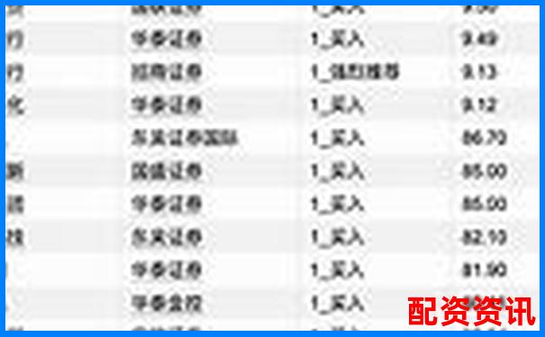 2025年最新股票配資平臺(tái)權(quán)威排行榜TOP-股票配資官方當(dāng)前網(wǎng)站華泰資本