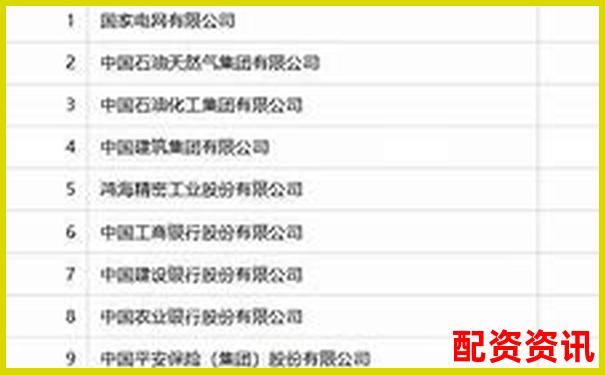 2025年中國股票配資哪家強 最新實力排名揭曉-炒股股票配資網(wǎng)站排名前十