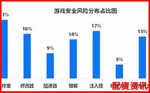 探索100倍杠桿游戲軟件的存在與風(fēng)險(xiǎn)分析