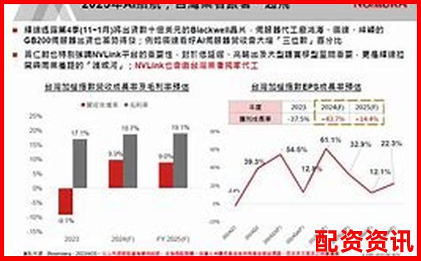 2025年股市杠桿倍數(shù)最新動態(tài)與投資策略分析-股票杠桿最多多少倍合適