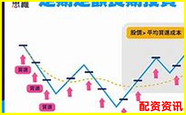 A股杠桿ETF基金投資攻略 三招教你玩轉(zhuǎn)高波動(dòng)-炒股中杠桿是什么意思