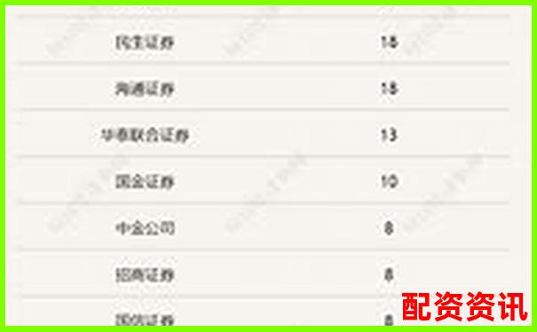2023年權(quán)威十大股票配資平臺(tái)綜合實(shí)力排行榜-股票杠桿能加多少倍的錢(qián)啊
