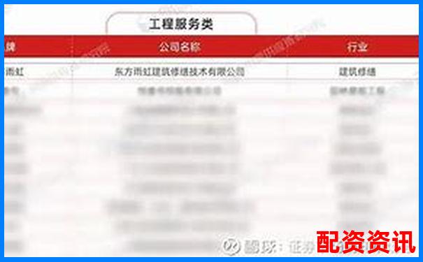 2025最新配資公司排行平臺排名及挑選攻略指南-十年哪個股票翻倍最多