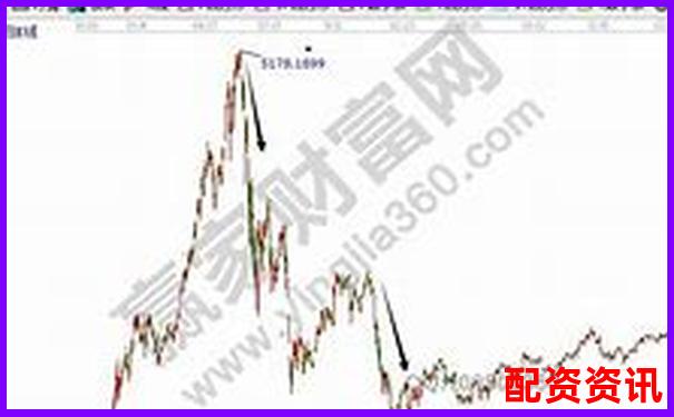 股票杠桿最高能放大多少倍 投資者如何把握風(fēng)險邊界-期貨交易幾倍杠桿怎么算
