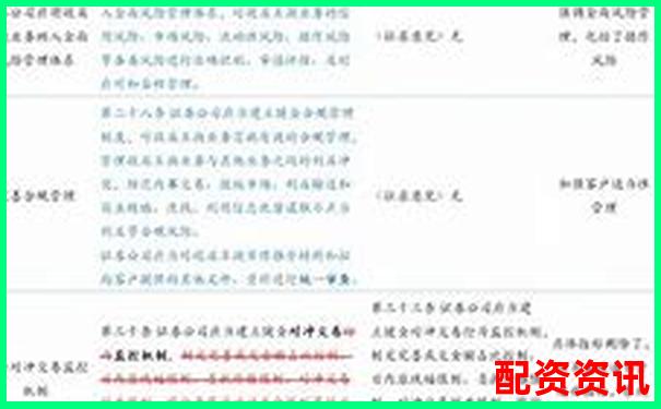 股票配資代理業(yè)務(wù)操作指南與盈利模式詳解-什么投資平臺可以賺錢