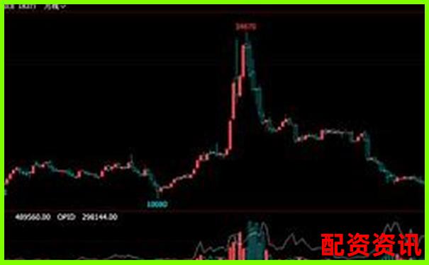 股票最高杠桿倍數(shù)計(jì)算方法解析-股票融資有到期日嗎