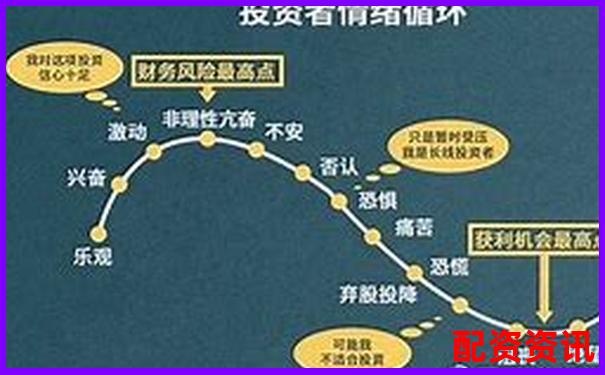 杠桿10倍與50倍風險收益對比可視化解析-因1000倍杠桿賺一萬億美金的小說