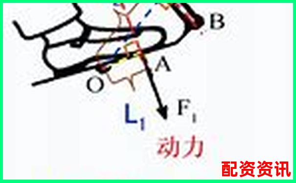 杠桿類型判斷技巧分辨省力與費(fèi)力杠桿的方法-大咖配資股票配資網(wǎng)址