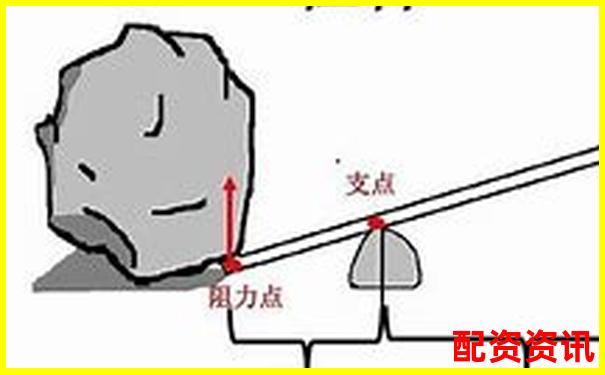 杠桿原理工具如何幫你事半功倍這些神器你知道嗎-委托數(shù)量是每手股的倍數(shù)是什么意思