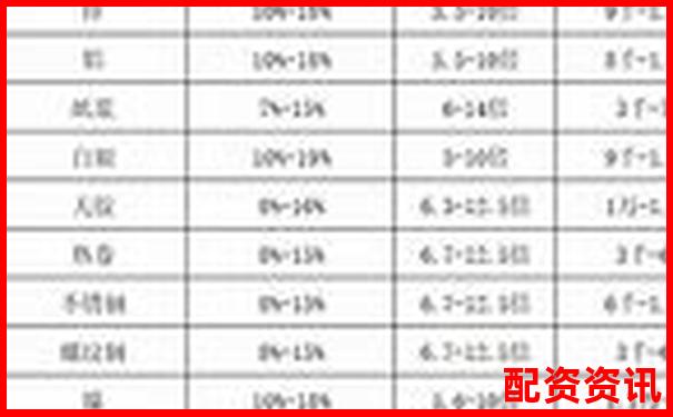 期貨杠桿最高能放大多少倍 新手必知的交易風(fēng)險(xiǎn)-證券配資網(wǎng)站/加杠網(wǎng)