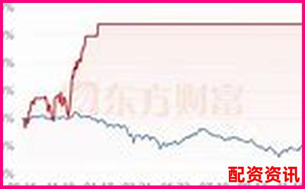 股票杠桿意思是什么官方APP下載免費試玩在線入口-股票融資杠桿最多多少倍
