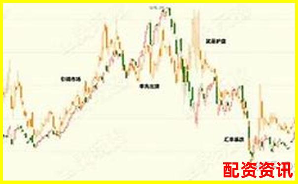杠桿股票爆倉(cāng)含義解析與風(fēng)險(xiǎn)防范指南-股票配資多少倍合適