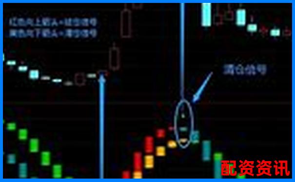股票配資軟件哪個好一點(diǎn) 精選五大實(shí)用技巧幫你選-股票配資公司銷售好干嗎