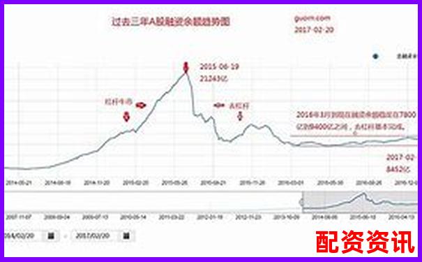 股票杠桿率過高反映市場(chǎng)風(fēng)險(xiǎn)與投資隱患分析-兩倍杠桿是兩倍收益嗎為什么