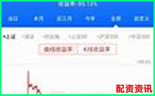 20倍杠桿下期貨漲5%本金翻倍實(shí)戰(zhàn)解析-斜面用杠桿原理解釋省力原因