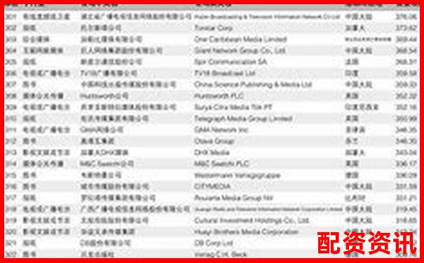 2025最新配資公司排行平臺排名及挑選攻略指南-配資炒股網站平臺推薦