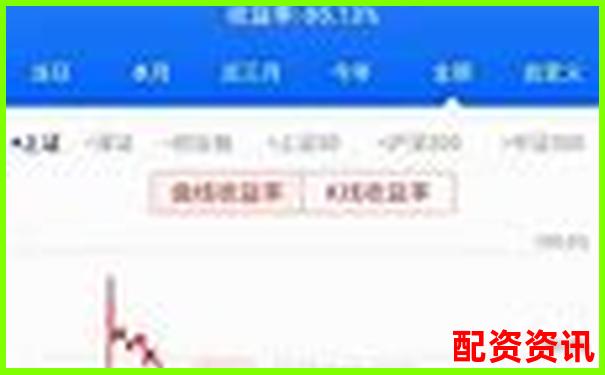 杠桿配資解析 融資炒股的風(fēng)險與運(yùn)作原理-股票杠桿是幾倍收益的