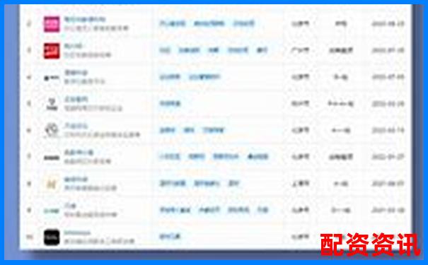 光控資本股票配資注冊流程詳解及操作指南-10倍股需要多少個(gè)漲停板才能買