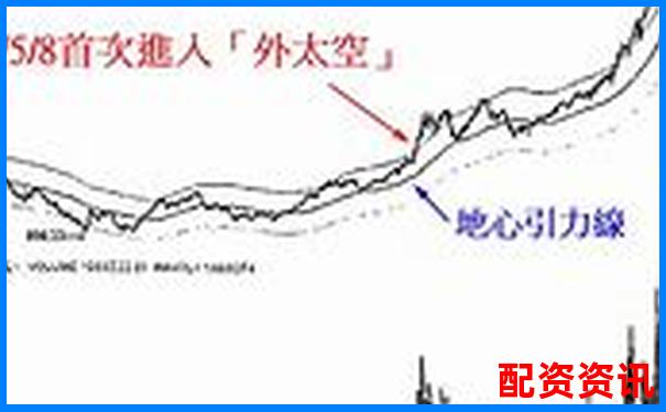 股票100倍杠桿T0交易實(shí)戰(zhàn)攻略與高效技巧解析-配資交易平臺中航資本在哪注冊