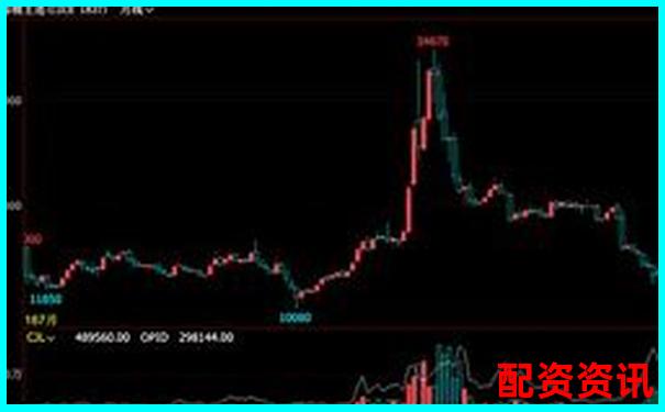 股票杠桿倍數(shù)到底是什么意思啊知乎上能解釋清楚嗎-長沙股票配資公司排名