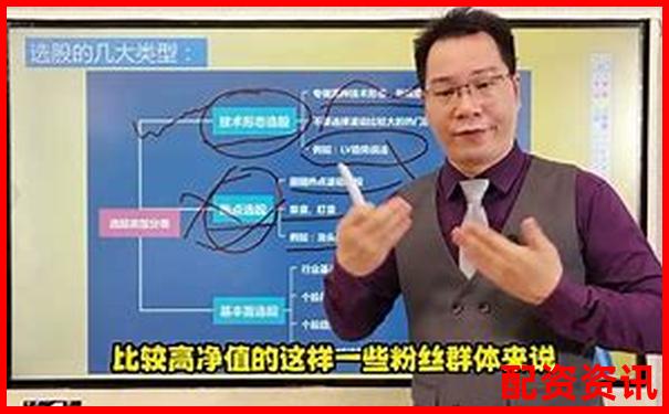 在線配資炒股入門指南及正規(guī)平臺選擇技巧-什么叫股票配資公司