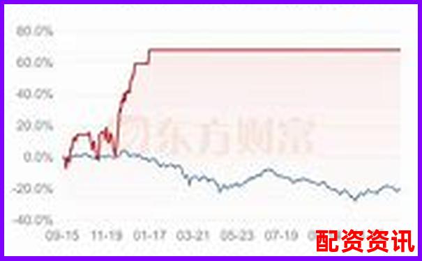 杠桿倍數(shù)選擇指南合理加杠桿的黃金比例-杠桿平衡條件實驗視頻2025年