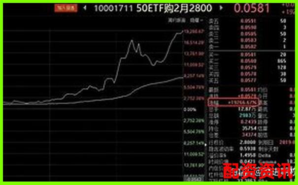 A股杠桿交易倍數(shù)限制解析與投資策略探討-200倍杠桿跌多少爆倉(cāng) A股杠桿交易倍數(shù)限制解析與投資策略探討-200倍杠桿跌多少爆倉(cāng)