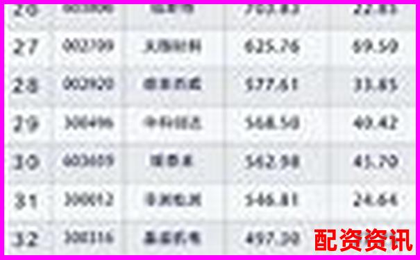 2025年國內(nèi)十大股票配資平臺權(quán)威排行榜-中信證券的股價會翻十倍嗎