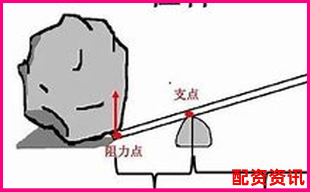 杠桿力臂圖示技巧：虛線實線究竟該如何選擇-這9只股票一周被主力凈買入超億元