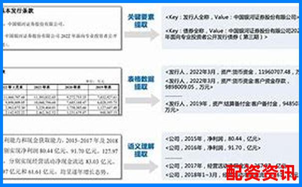 中國銀河證券股票配資操作指南 杠桿交易實戰(zhàn)解析-股票配資理財怎么操作流程