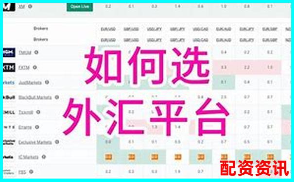 2000倍杠桿外匯交易平臺(tái)推薦與選擇指南-外匯400倍杠桿一手